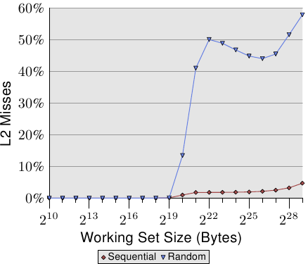 图 3.16：L2d 错失率