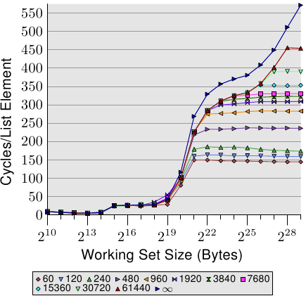 图 3.17：逐页（page-wise）随机化，NPAD=0