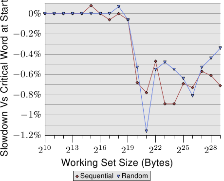 图 3.30：在cache行末端的关键字组
