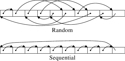 图 3.9：测试memory布局