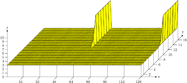 图 6.5：cache关联度影响
